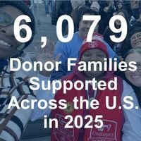 Donor Families Supported-2
